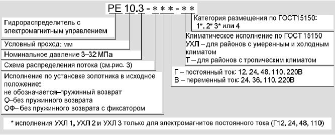 Структура условного обозначения РЕ 10.3