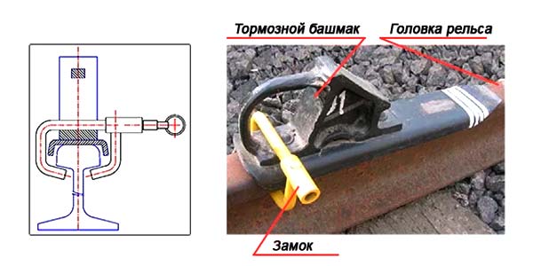 Схема применения замка для тормозного башмака