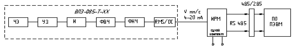 Структурная схема одноканальной системы SKV-К1  VPE-085/ИРМ