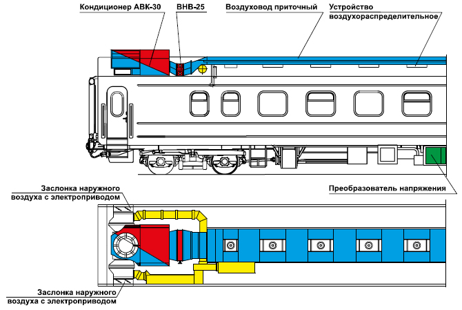Схема размещения АВК-30 в вагоне мод. 61-779
