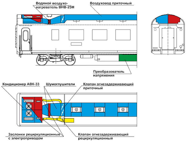 Схема расположения кондиционера в вагоне мод. 61-788