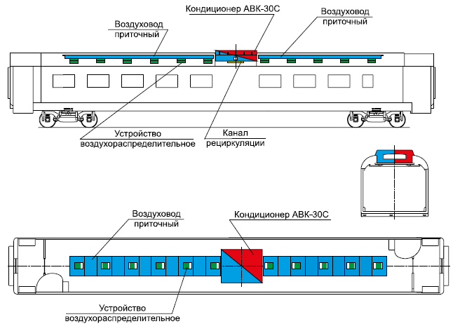 Схема расположения кондиционера в вагоне мод. 62-7067