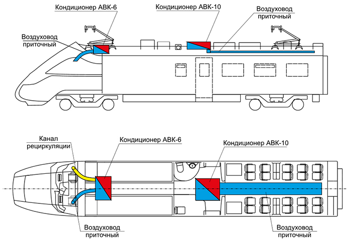 Схема размещения кондиционера АВК-6 в головном вагоне мод. 62-7066