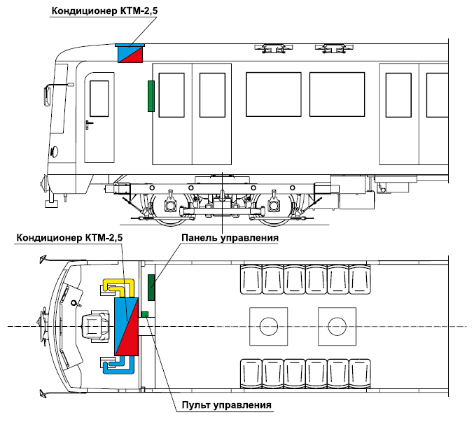 Схема расположения кондиционера в вагоне мод. 81-7036