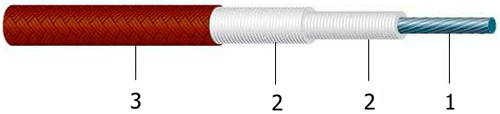 Рис.1. Структура никелевого термостойкого провода