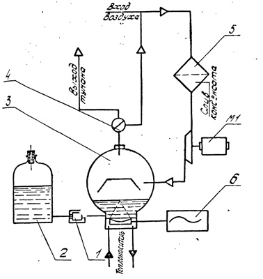 Рис. 1. Схема функциональная генератора тумана КСТ-2
