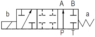 Рис.1. Схема гидрораспределителя с электроуправлением DN06, схема "A"