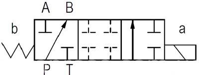 Рис.1. Схема гидрораспределителя с электроуправлением DN06, схема "B"