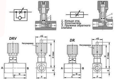 Рис.1 Габаритный чертеж дросселя регулируемого трубного монтажа с обратным клапаном DRV -10G (3/8")