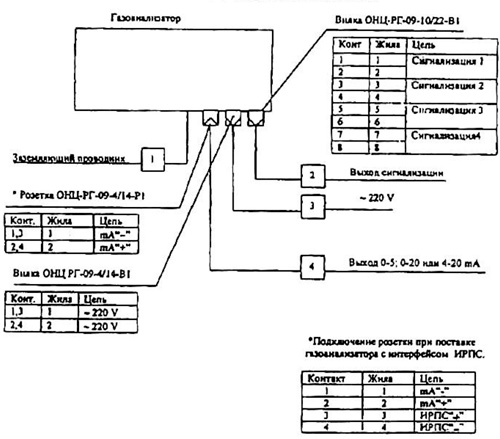 Рис.2. Схема подключения газоанализатора АГ0011