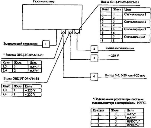 Рис.2. Схема подключения газоанализатора АГ0012