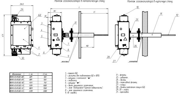 Рис.3. Схема газоанализатора АКВТ-03