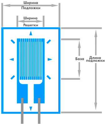 Рис.1. Общий вид тензорезистора КФ5П1-5-200