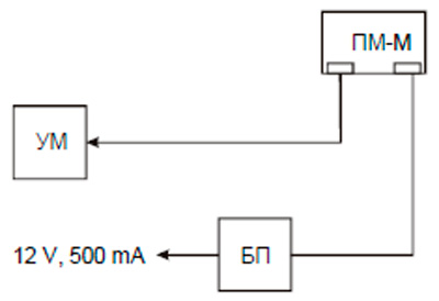 Рис.1. Схема включения пульта ПМ-M