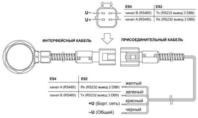Рис.1. Схема соединений кабеля присоединительного Epsilon ES.300 и кабеля интерфейсного