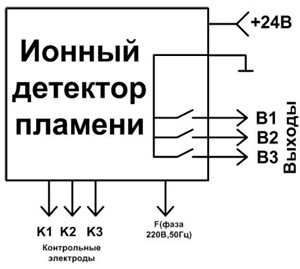 Рис.1. Схема подключения ионного детектора ИНД