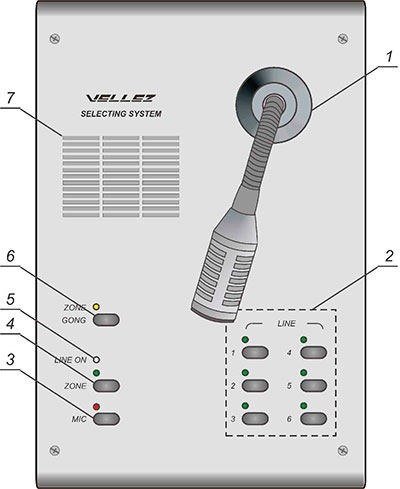 Рисунок.1. Схема передней панели пульта оператора ЦП01-6
