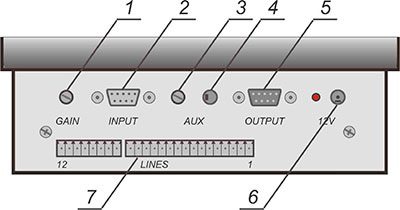 Рисунок.3. Схема задней панели пульта оператора ЦП01-6