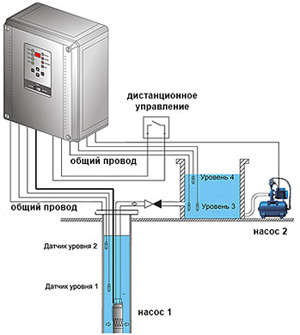 Схема устройства управления водоподъемом