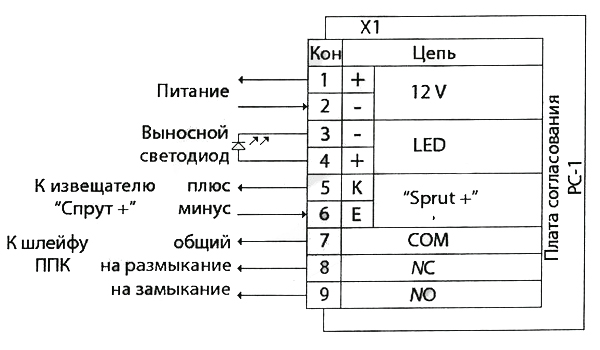 Схема подключения платы РС-1-12В к датчикам Octopus