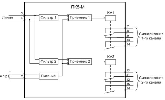 Схема внешних подключений приемника ПК5-М