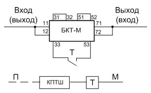 Схема внешних подключений коммутатора БКТ-М