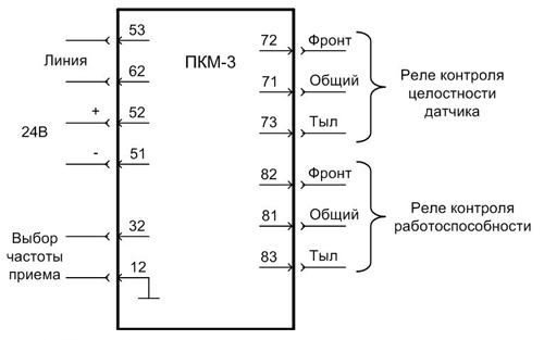 Схема внешних подключений приемника ПКМ-3
