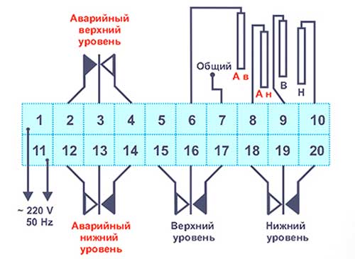 Структура работы каналов регулирования ЭРСУ 4-1