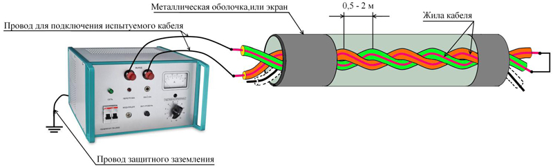 Схема для проведения поиска искомого кабеля в пучке