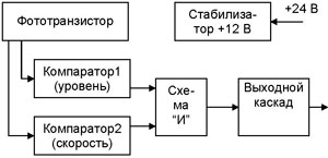 Рис.1.Схема подключения датчика ТДСЭ 406 311.001-М5Э4
