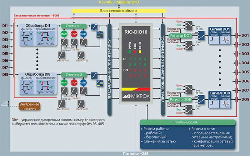 Ф-к схема модуля дискретного ввода/вывода RIO-DIO 16 