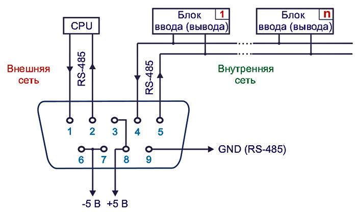 Схема подключения программируемого логического контроллера К1