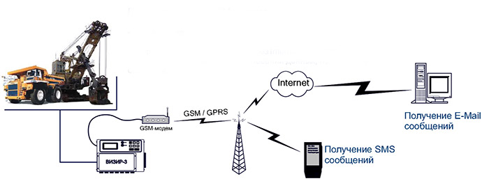 изображение регистратора при подключении GSM-модема